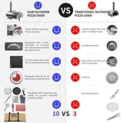 Outdoor 12" Automatic Rotatable Pizza Ovens Portable Stainless Steel Wood Fired Pizza Maker With Built-in Thermometer Pizza Cutter Carry Bag -Kitchen Appliances GUEST 32a3f1db 92dc 4b86 8658 7308c4ba5cf4