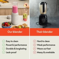 Bella 6pc Rocket Blender -Kitchen Appliances GUEST 5a996651 510e 49a7 84ac 305fd666cd69