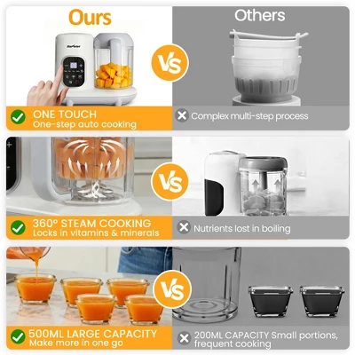 Heynemo Baby Food Maker, All-in-one Baby Food Processor With Steam, Heating, Unfreeze, Blender, Electric Blender And Food Processor Combo, Self Clean 6 Heynemo Baby Food Maker, All-in-one Baby Food Processor With Steam, Heating, Unfreeze, Blender, Electric Blender And Food Processor Combo, Self Clean - Image 6