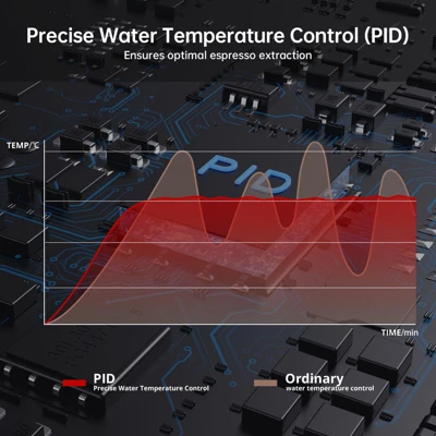15-Bar Espresso Machine With Built-in Grinder & Milk Frother ¨C Professional Cappuccino & Latte Maker For Rich, Caf¨¦-Style Coffee At Home 2 15-Bar Espresso Machine With Built-in Grinder & Milk Frother ¨C Professional Cappuccino & Latte Maker For Rich, Caf¨¦-Style Coffee At Home - Image 2