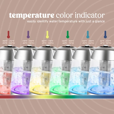 NELO Electric Kettle With Removable Tea Infuser, 7 Temperature Presets, Digital Display, LED Indicator Lights, BPA-Free, 1.7 Liters 4 NELO Electric Kettle With Removable Tea Infuser, 7 Temperature Presets, Digital Display, LED Indicator Lights, BPA-Free, 1.7 Liters - Image 4