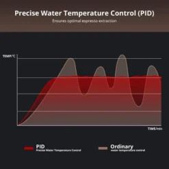 15 Bar Automatic Espresso Coffee Machine Stainless Steel With Grinder And 88 Fluid Ounces Water Tank And Milk Frother 1350W -Kitchen Appliances GUEST aeb892c4 8c73 42e9 9460 39ca8511726a