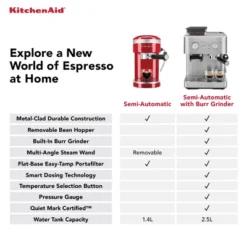 KitchenAid Semi Automatic Espresso Machine With Burr Grinder Cast Iron Black -Kitchen Appliances GUEST d2598dd4 bce0 4827 940d eb21b0200212